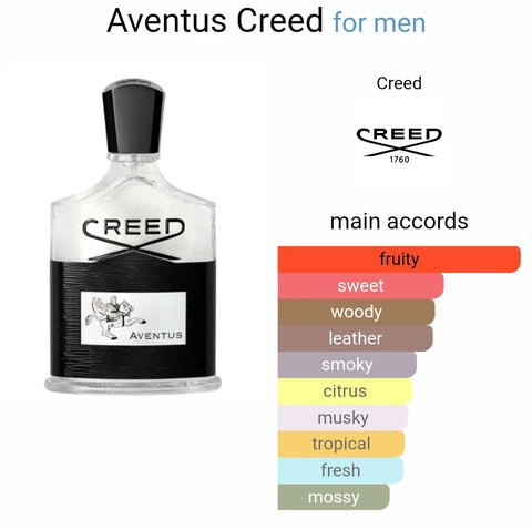 Creed Millésime Aventus EDP 100ml – A Edition