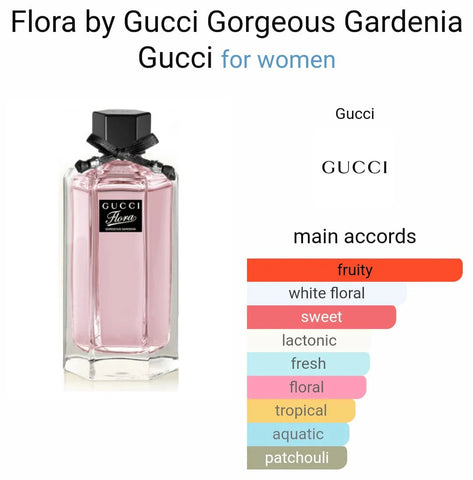Gucci Flora Gorgeous Gardenia EDT 100ml – A Edition