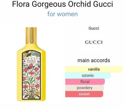 Gucci Flora Eau De Parfum Orchid Yellow Swiss Forest 100ML