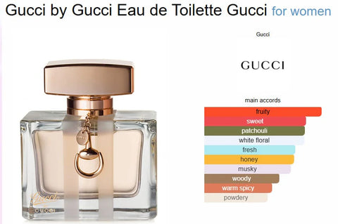 Gucci Eau De Parfum 100ml – A Edition
